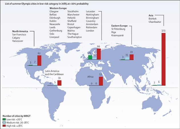 THE LANCET